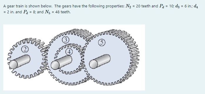 Solved A gear train is shown below. The gears have the | Chegg.com