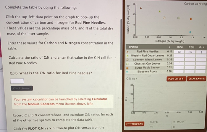 Carbon Vs Nitrog Complete The Table By Doing The F Chegg Com