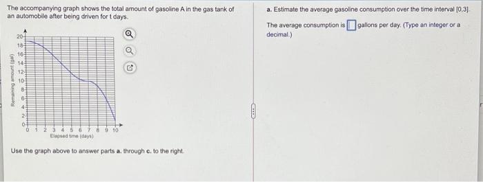 Solved The accompanying graph shows the total amount of | Chegg.com