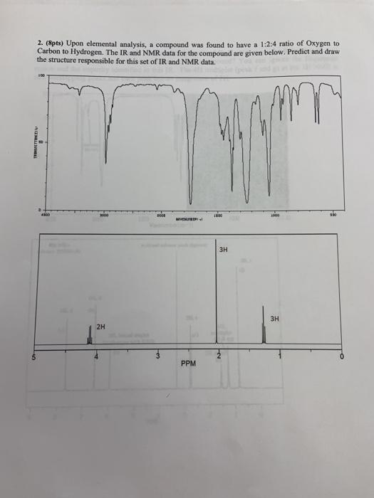 Solved 2 Andpts Upon Elemental Analysis A Compound Was