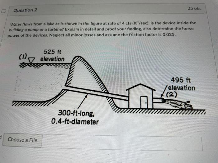 Solved 25 pts Question 2 Water flows from a lake as is shown | Chegg.com