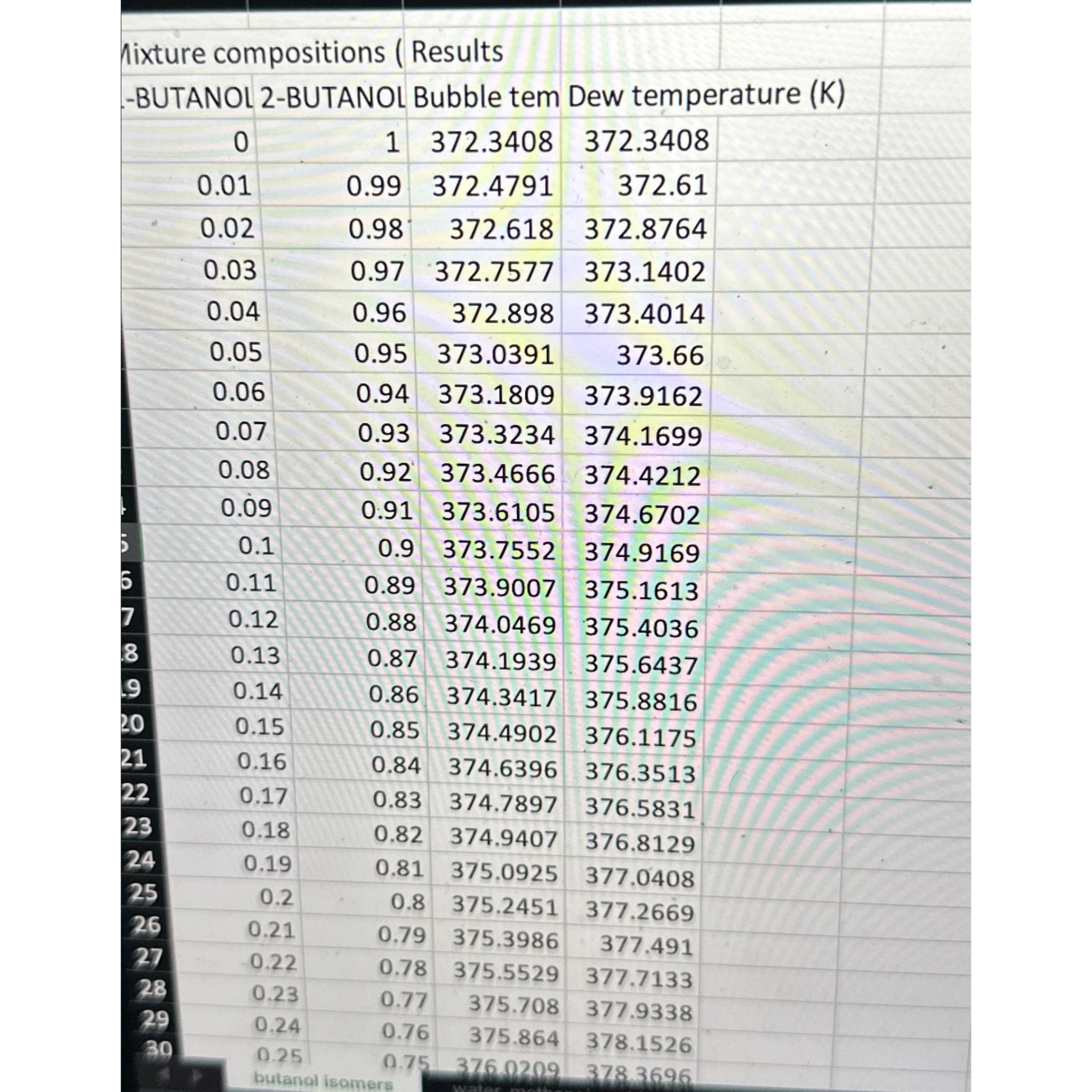 Solved plot the temperature (butan2ol)