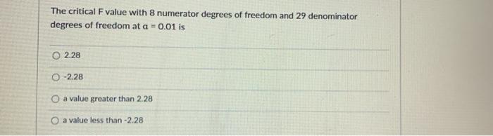 Solved The critical F value with 8 numerator degrees of | Chegg.com
