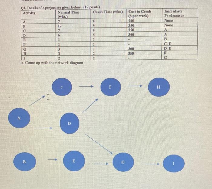 Solved Q1. Details of a project are given below. (12 points) | Chegg.com