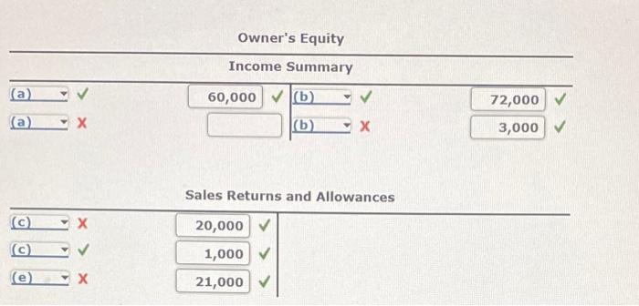 solved-adjustment-for-merchandise-inventory-using-t-chegg