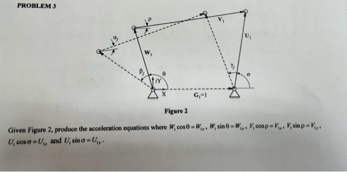 Solved Figure 2 Given Figure 2, produce the acceleration | Chegg.com