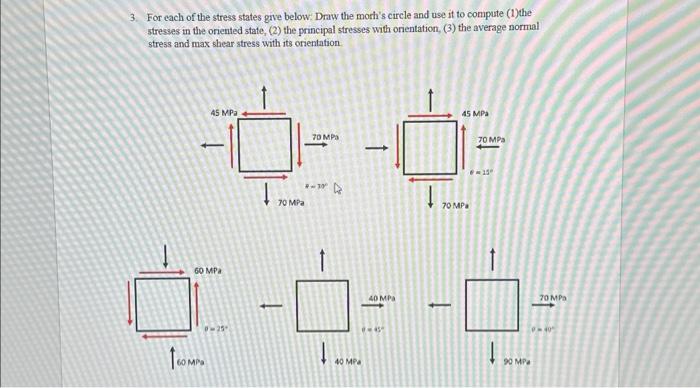 Solved 3. For each of the stress states grve below: Draw the | Chegg.com