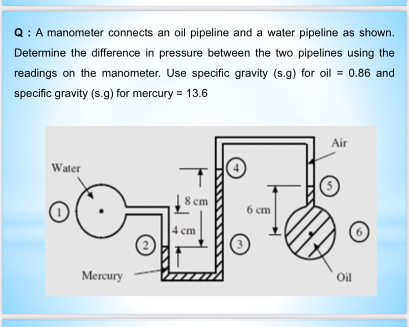 Solved Q : A manometer connects an oil pipeline and a water | Chegg.com