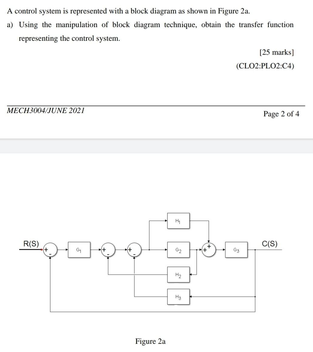 Solved A Control System Is Represented With A Block Diagram | Chegg.com