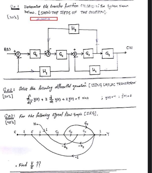 Solved Q1et Determine the transfir function (S,∣R(5)= Q 1 is | Chegg.com