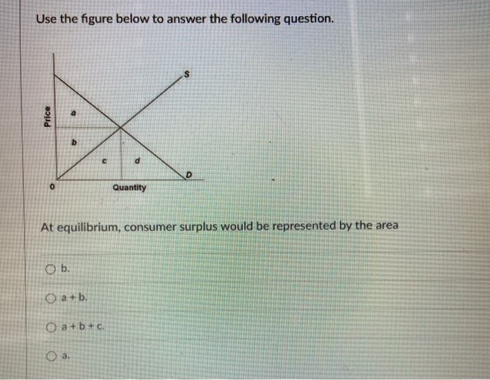 Solved The concept of price elasticity of supply measures