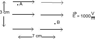 Solved A. Which Point, A Or B, Has A Larger Electric | Chegg.com