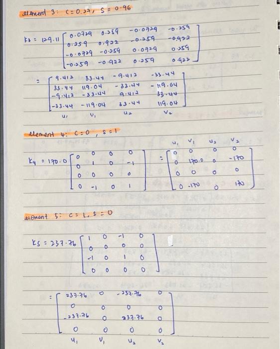 Solved assemble the element stiffness matrices to form the | Chegg.com