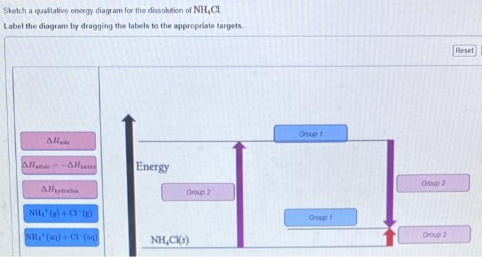 Sketch a qualitative energy diagram for the dissolution of NH,CL
Label the diagram by dragging the labels to the appropriate 