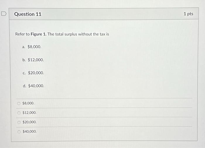Solved Refer to Figure 1. The producer surplus without the