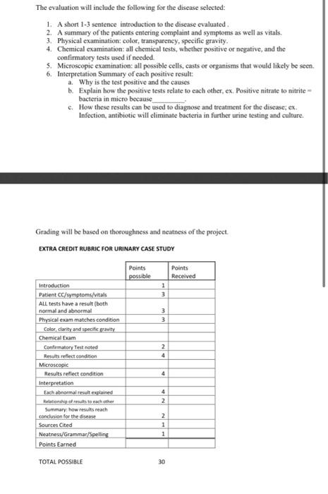 Solved The evaluation will include the following for the | Chegg.com