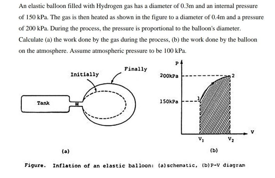 Solved An Elastic Balloon Filled With Hydrogen Gas Has A | Chegg.com