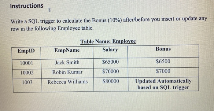 Solved Instructions 2 Write a SQL trigger to calculate the | Chegg.com