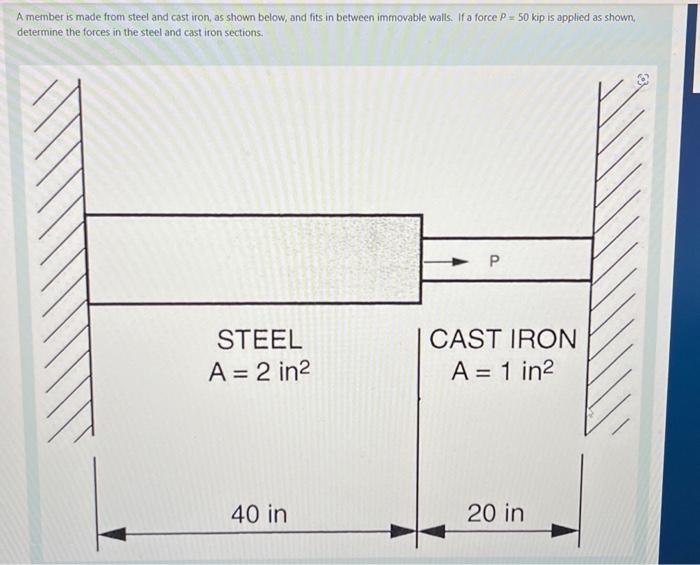 Solved A member is made from steel and cast iron, as shown | Chegg.com