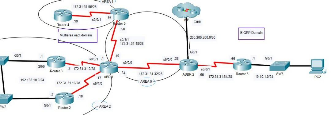 uested to configure the following devices: ABR 1. | Chegg.com