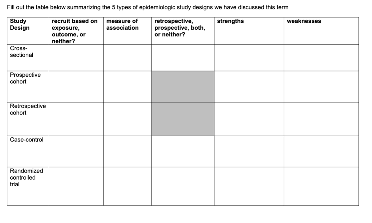 Solved Fill out the table below summarizing the 5 ﻿types of | Chegg.com