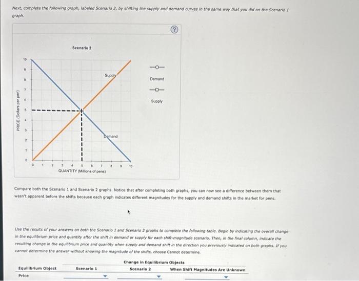 Solved 13. How shifts in demand and supply affect | Chegg.com