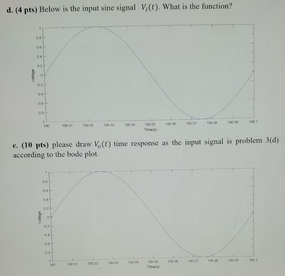 Solved Problem 3 36pts Consider The Electrical Active F Chegg Com