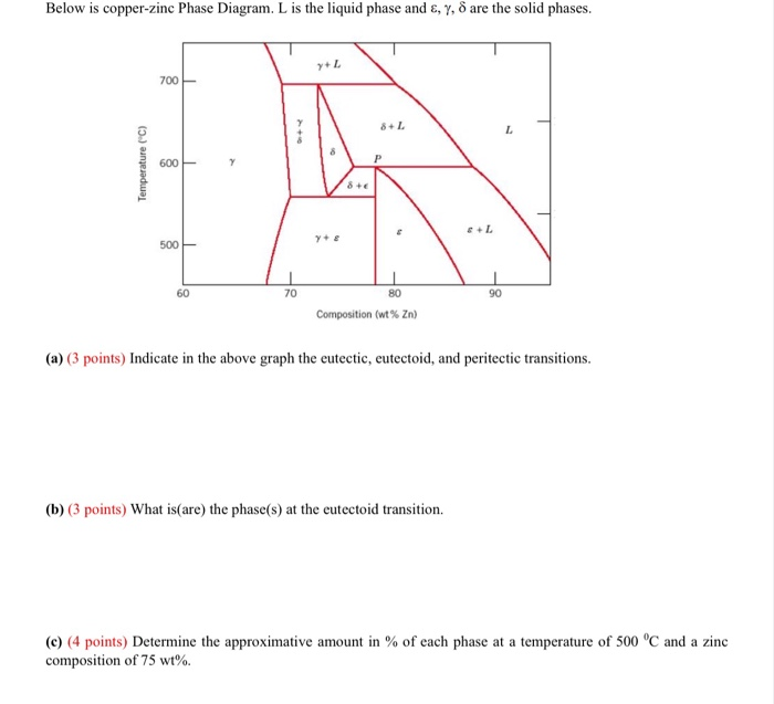 Solved Below is copperzinc Phase Diagram. L is the liquid