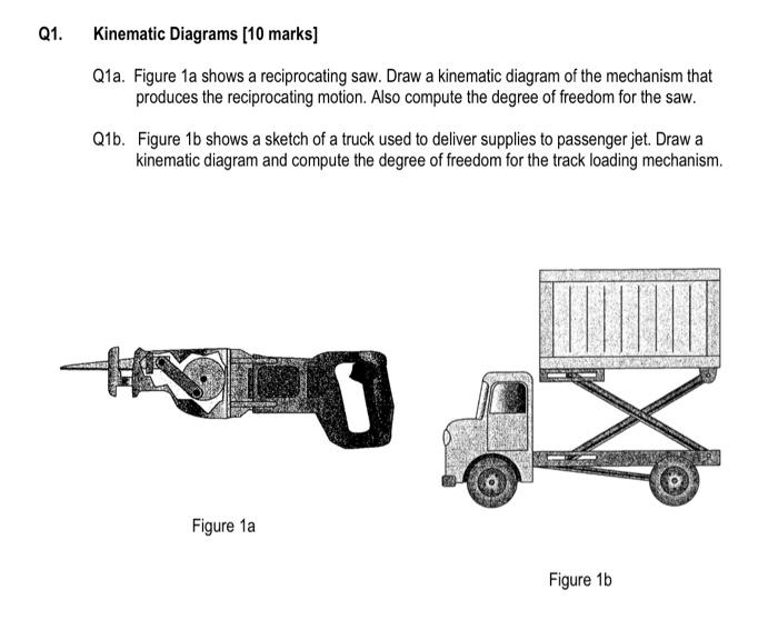 Q1.
Kinematic Diagrams [10 marks]
Q1a. Figure 1a shows a reciprocating saw. Draw a kinematic diagram of the mechanism that
pr