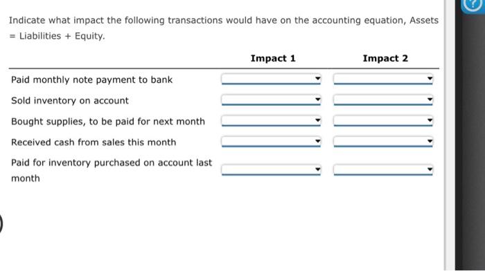 Solved Indicate what impact the following transactions would | Chegg.com