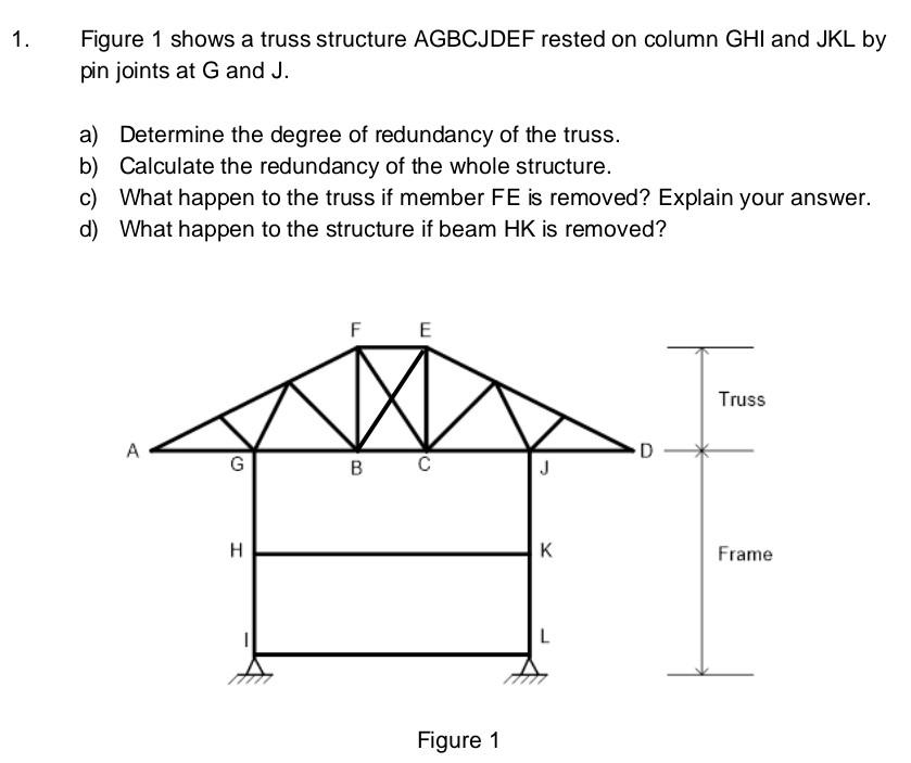 Solved Figure 1 shows a truss structure AGBCJDEF rested on | Chegg.com