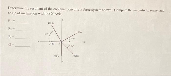 Solved Determine the resultant of the coplanar concurrent | Chegg.com