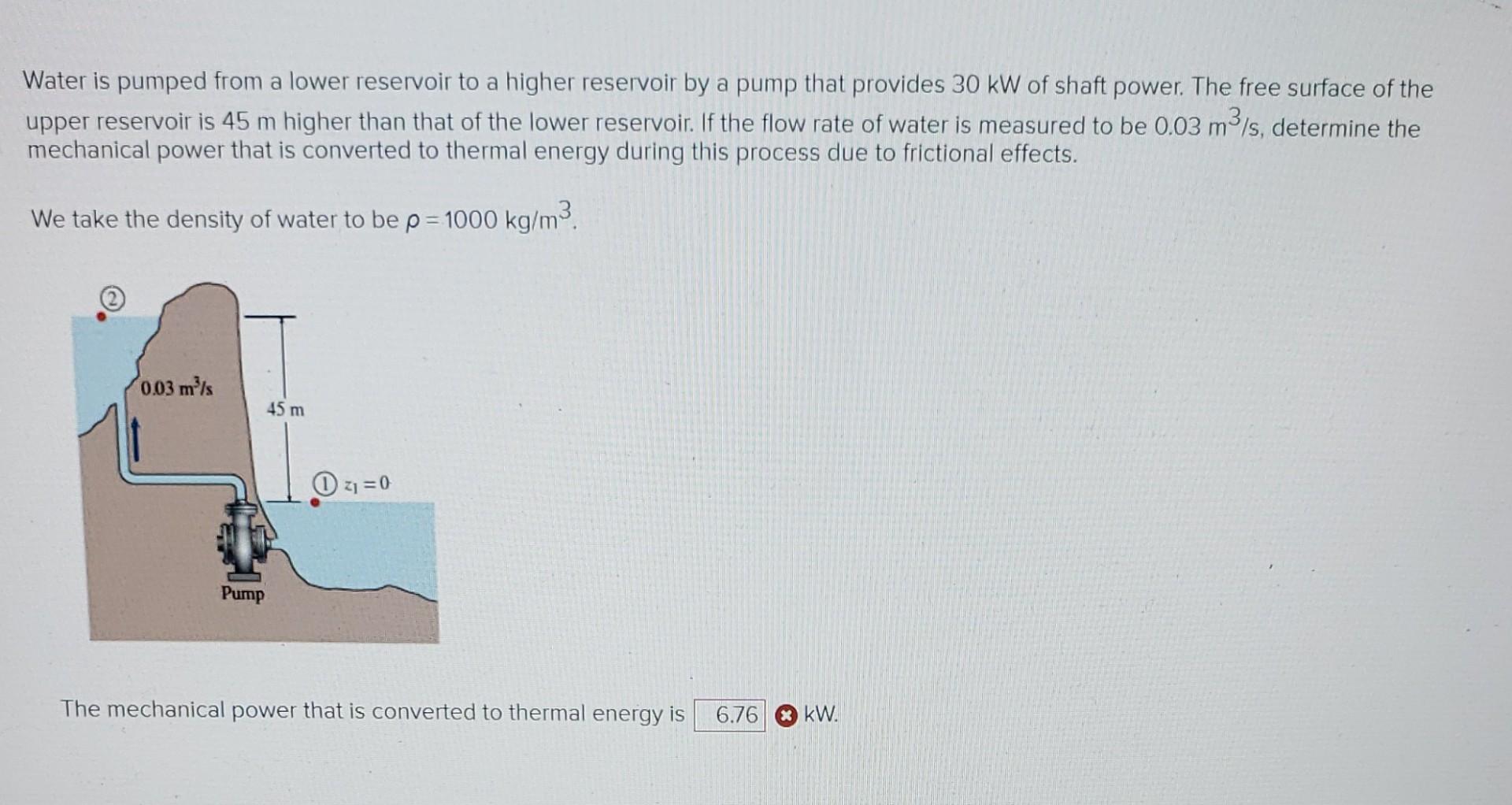 Solved Water is pumped from a lower reservoir to a higher