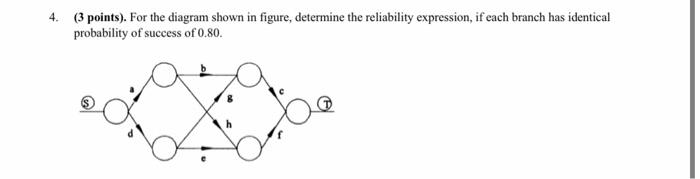 Solved (3 points). For the diagram shown in figure, | Chegg.com