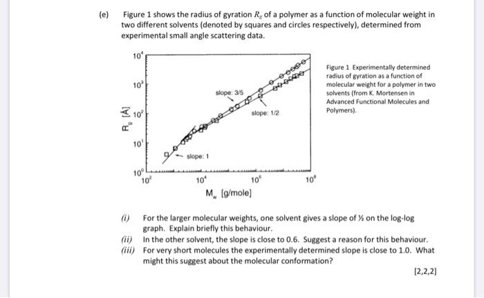 Solved Figure 1 shows the radius of gyration R of a polymer | Chegg.com