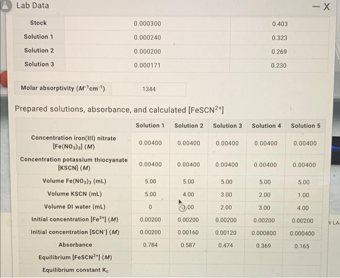 Solved how do i determine equilibrium [FeSCN2+] (M) and