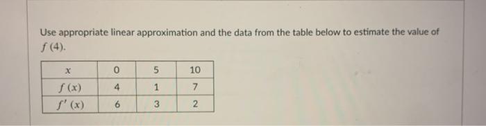 Solved Use appropriate linear approximation and the data | Chegg.com