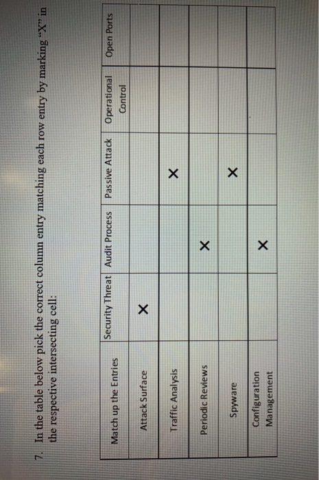 7. In the table below pick the correct column entry matching each row entry by marking X in the respective intersecting cel