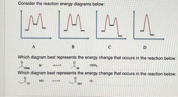 Solved Consider the reaction energy diagrams below: M IMA A | Chegg.com