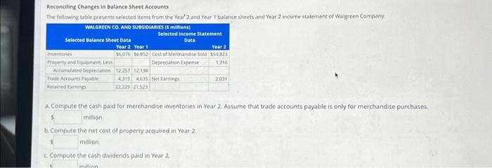 Solved Reconciling Changes in Balance Sheet Accounts The | Chegg.com