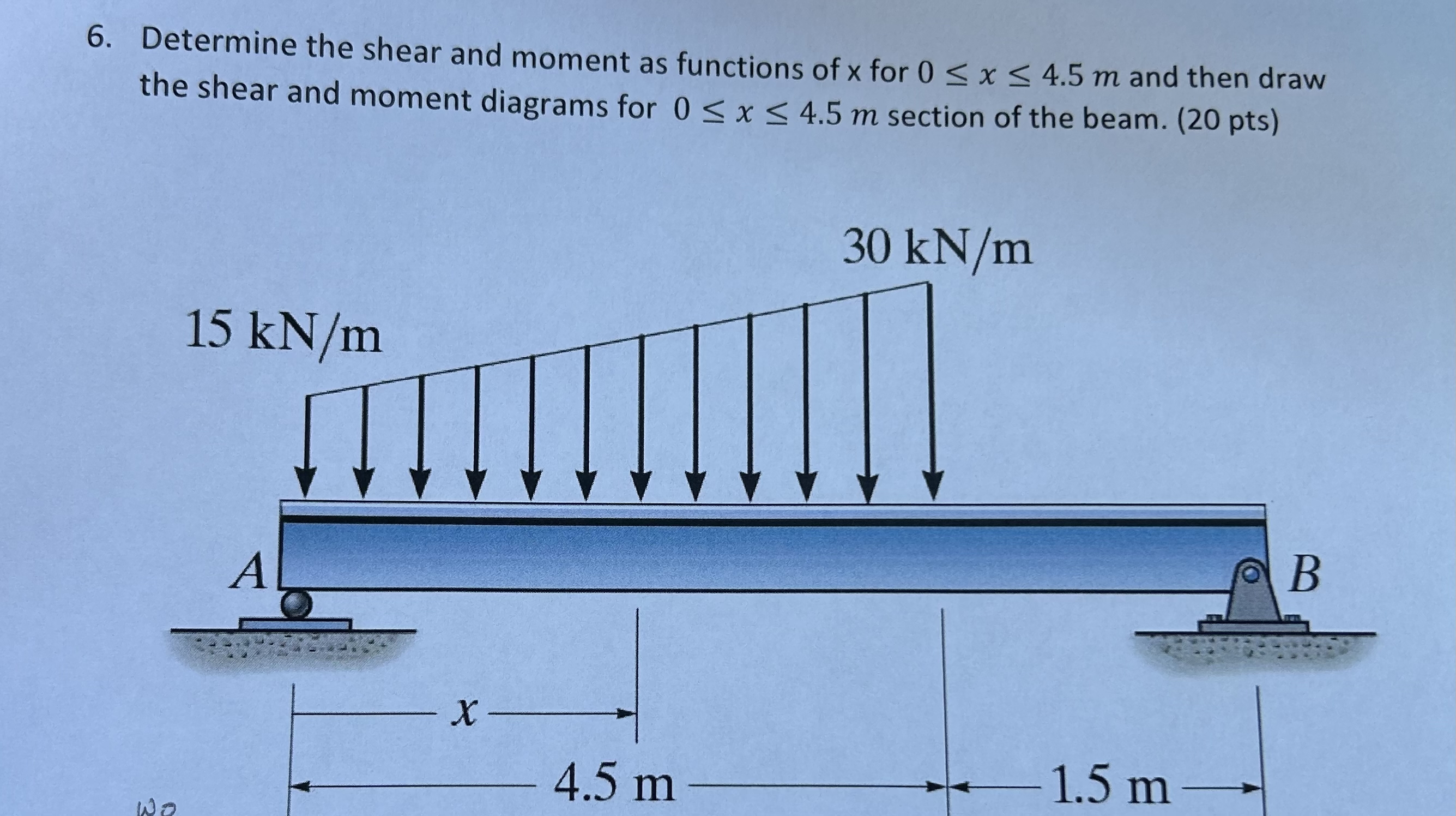 Solved Determine the shear and moment as functions of x for | Chegg.com