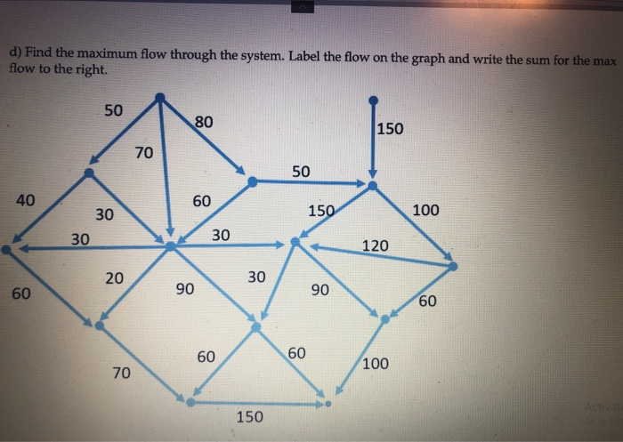 Finding Maximum Flow Math Solved find the maximum flow through the systemand write the | Chegg.com