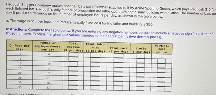 Solved paducah slugger company makes baseball bats out of chegg