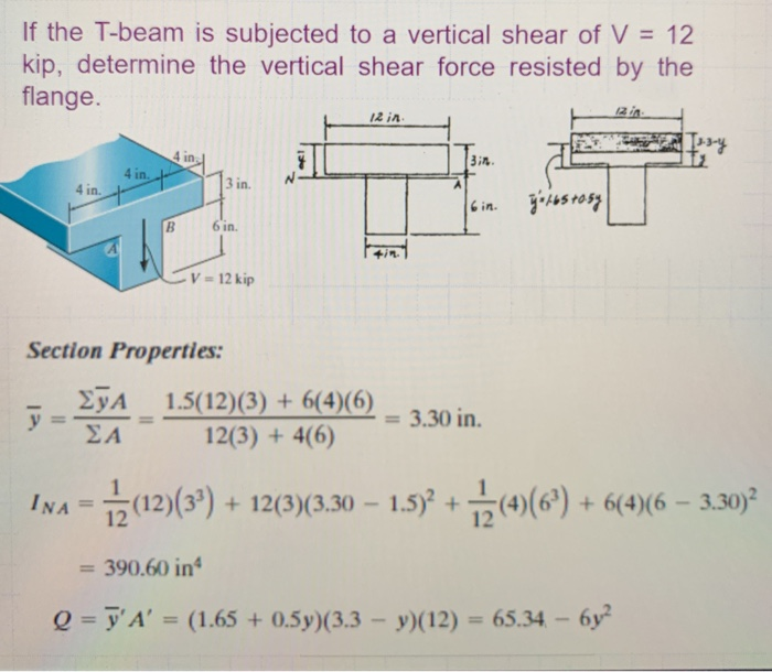 Solved If the Tbeam is subjected to a vertical shear of V =