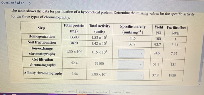 Solved The Table Shows The Data For Purification Of A Chegg Com