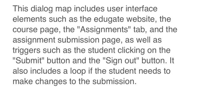 This dialog map includes user interface elements such as the edugate website, the course page, the Assignments tab, and the