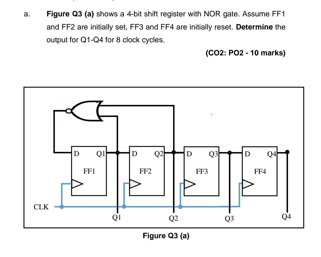 Solved a. Figure Q3 (a) shows a 4-bit shift register with | Chegg.com