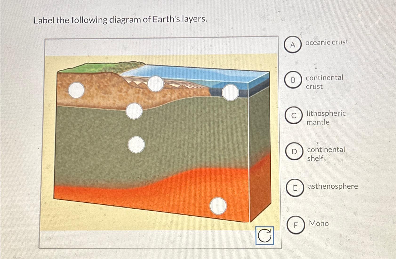 Solved Label the following diagram of Earth's layers. | Chegg.com