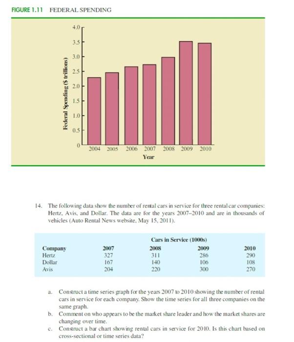 Solved 4. Table 1.7 shows data for seven colleges and | Chegg.com