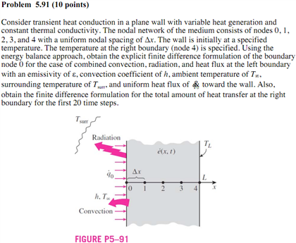 Solved Consider Transient Heat Conduction In A Plane Wall | Chegg.com